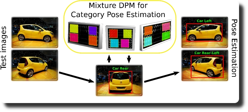 pose estimation approach